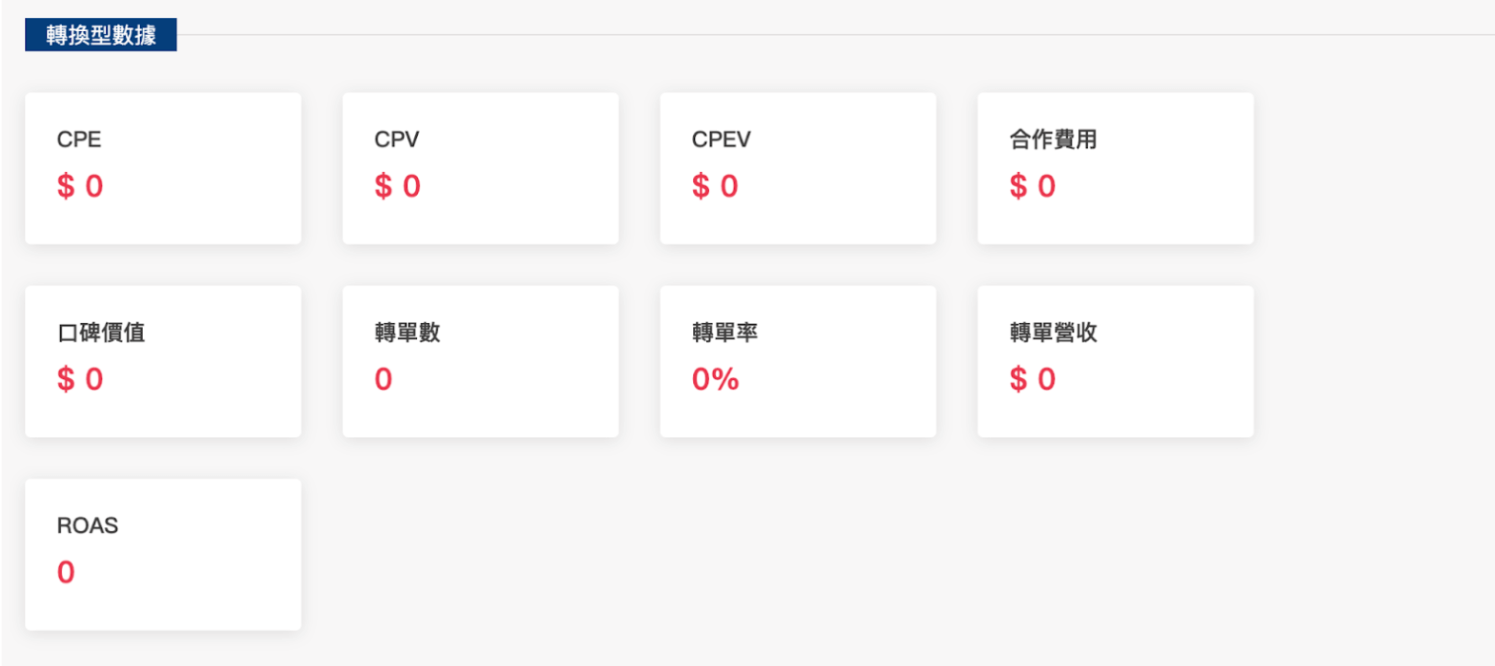 KOL Radar 轉換型數據