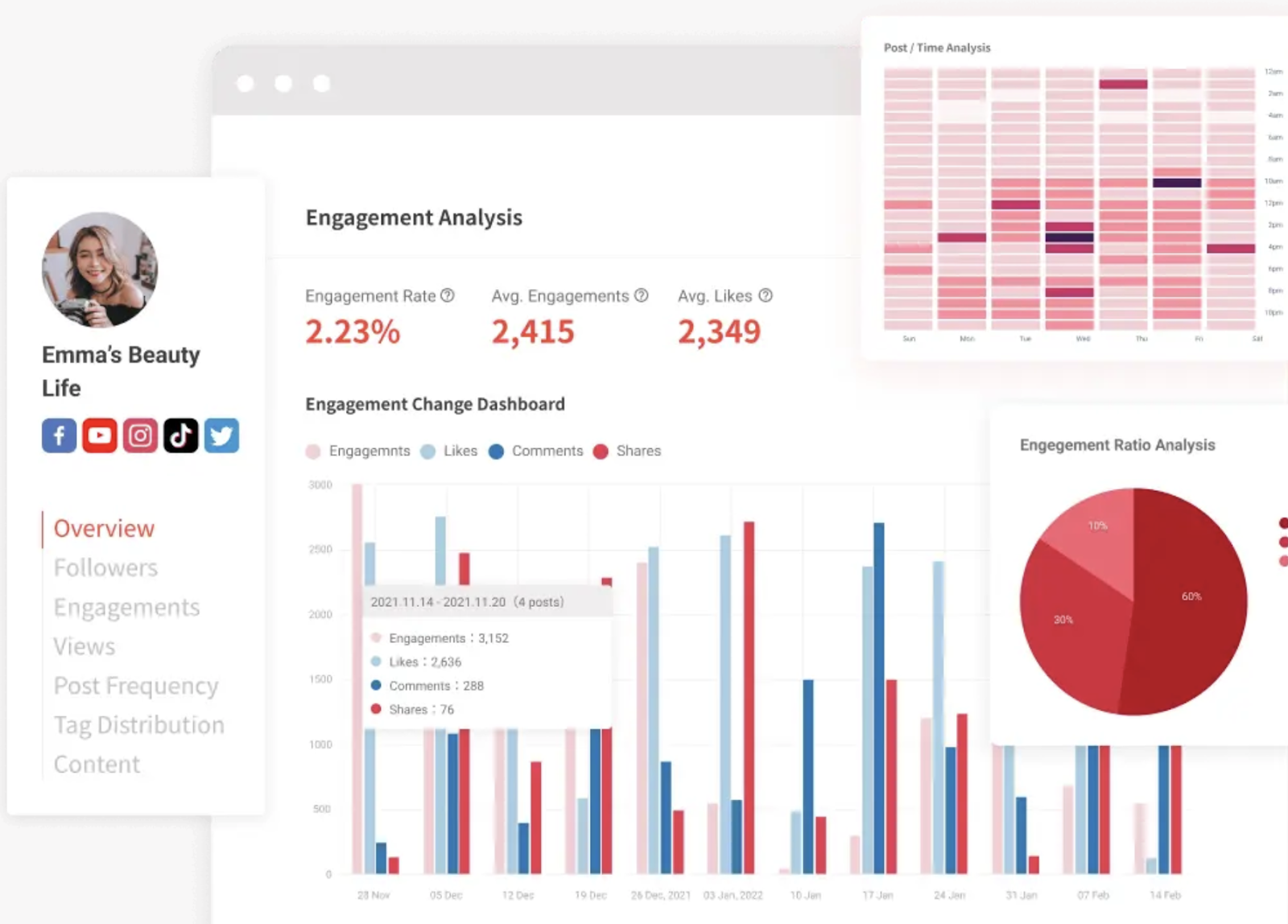 Influencer Analytics