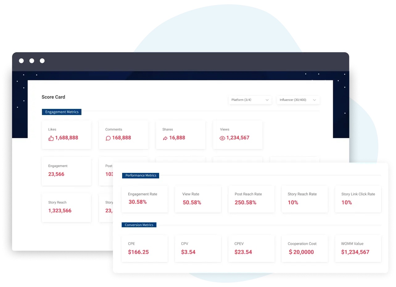 Campaign optimization - Kolr