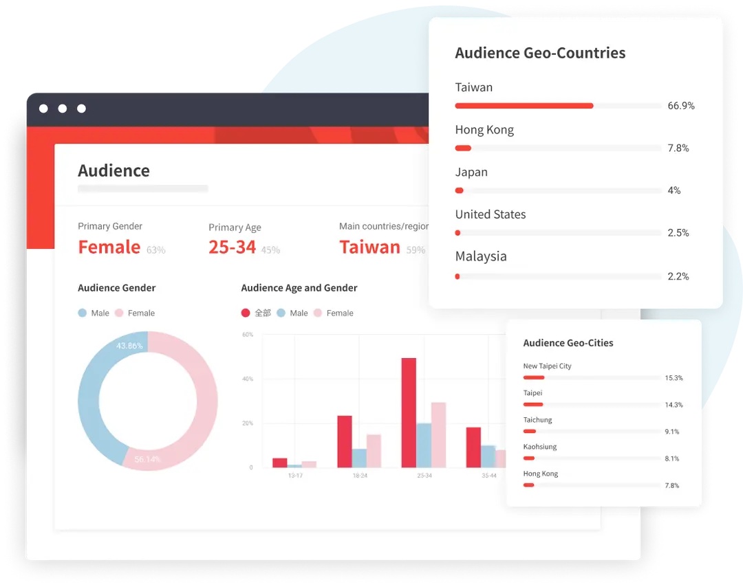 Audience analytics - Kolr