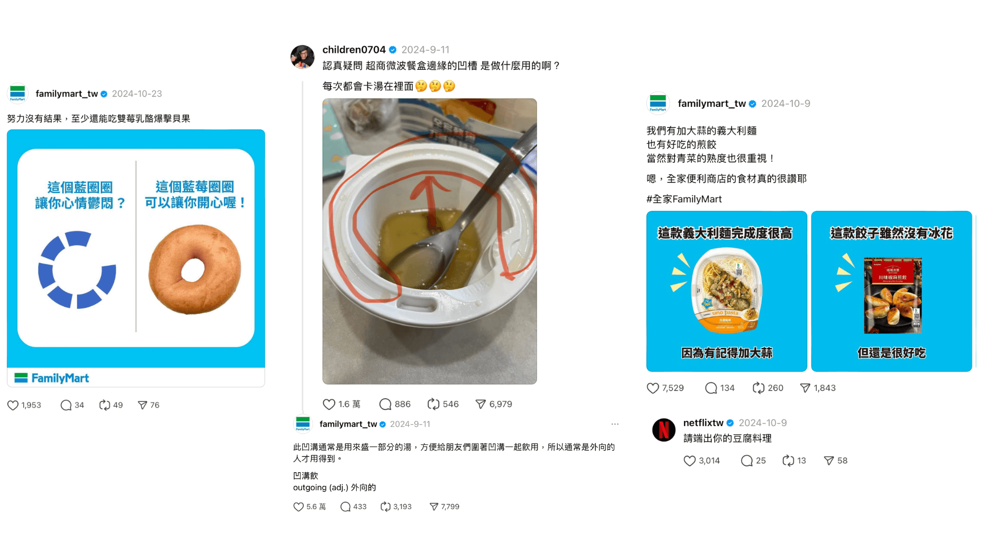 全家充分利用 Threads 演算法的優勢