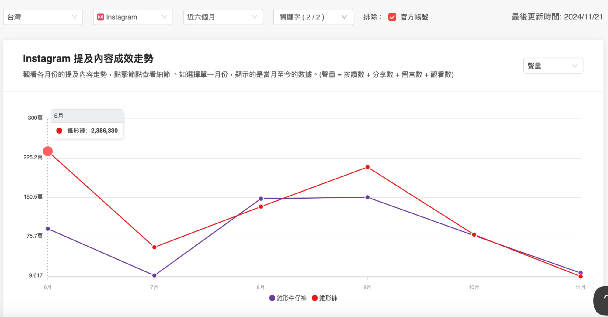 資料來源:Kolr