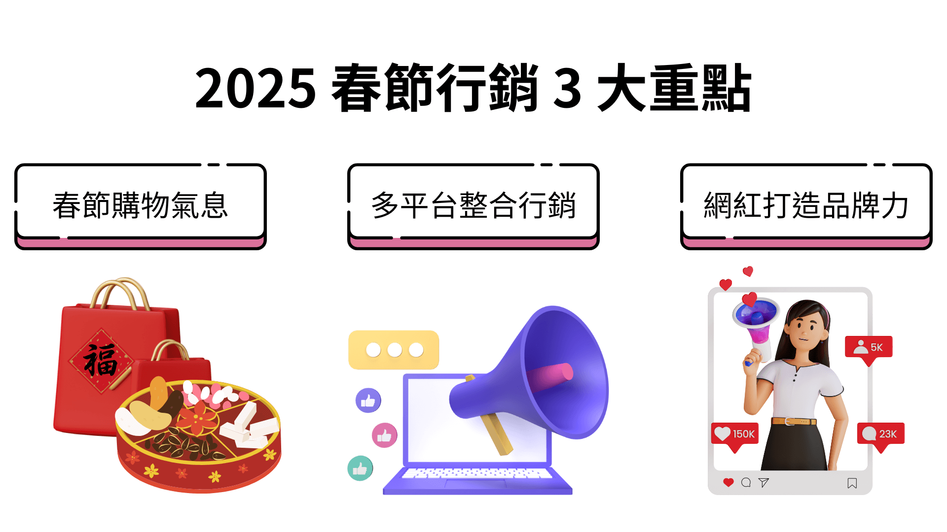 2025 春節行銷 3 大重點