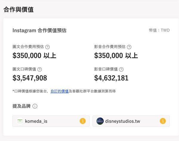 Kolr網紅行銷平台應用ai分析網紅業配行情