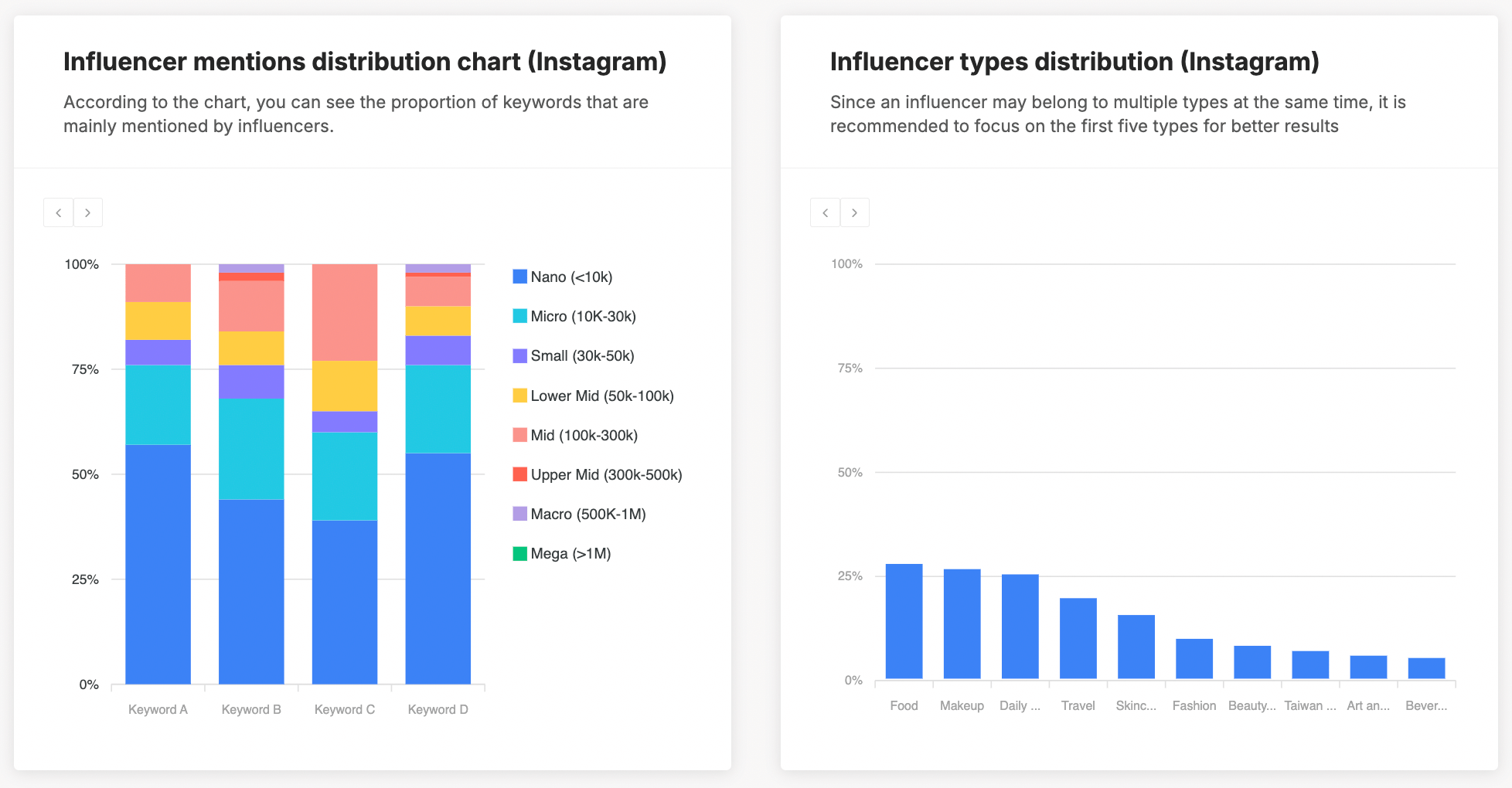 account analysis
