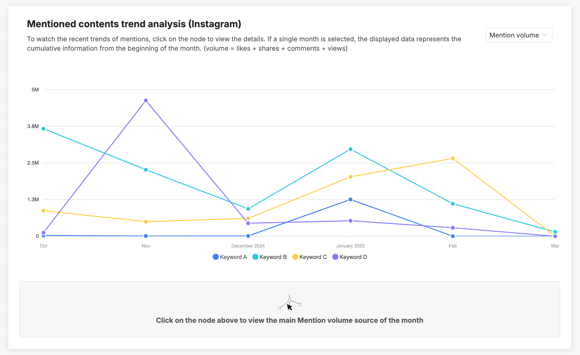 keyword mention