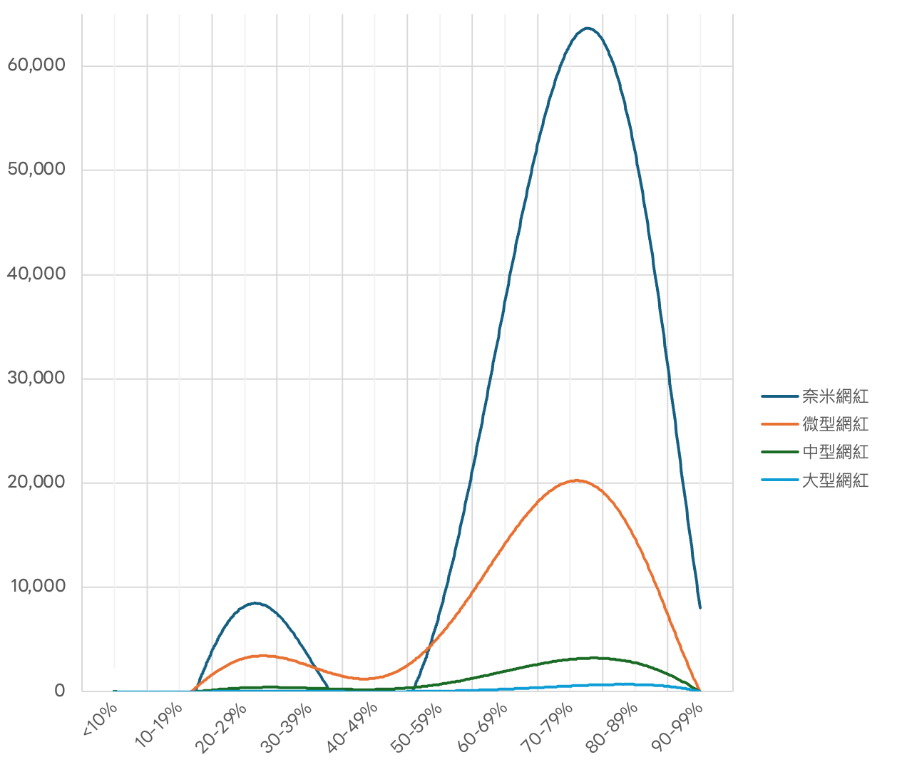 Kolr random sampling audience authenticity