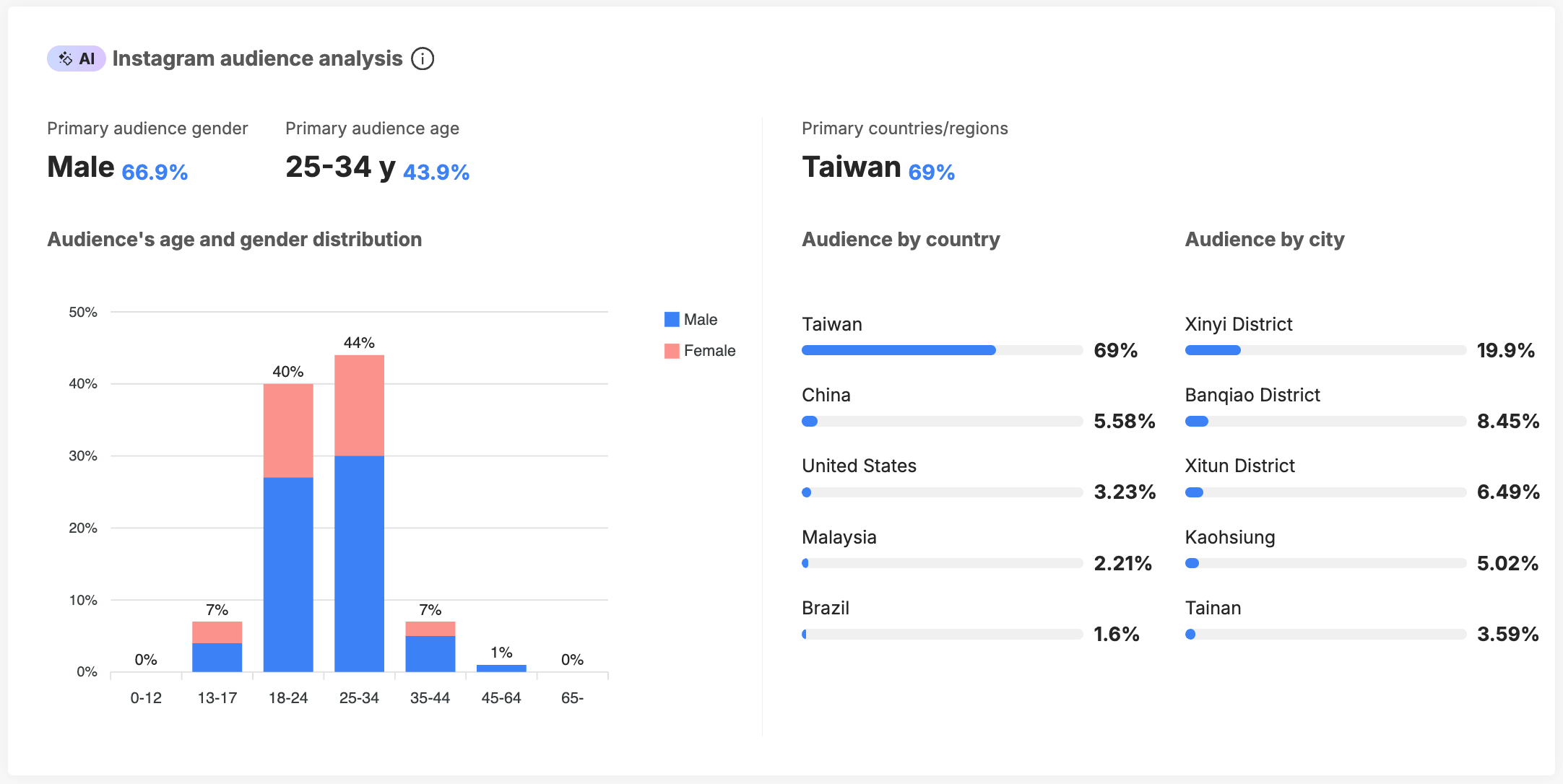Kolr - Audience Analysis authenticity