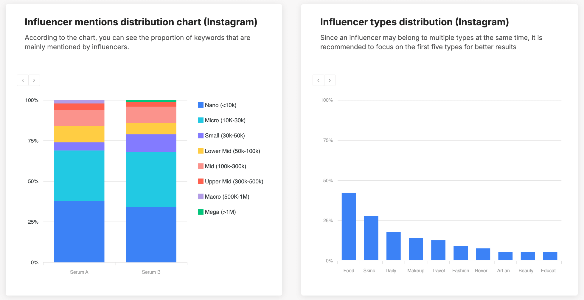 Kolr - Competitor Analysis