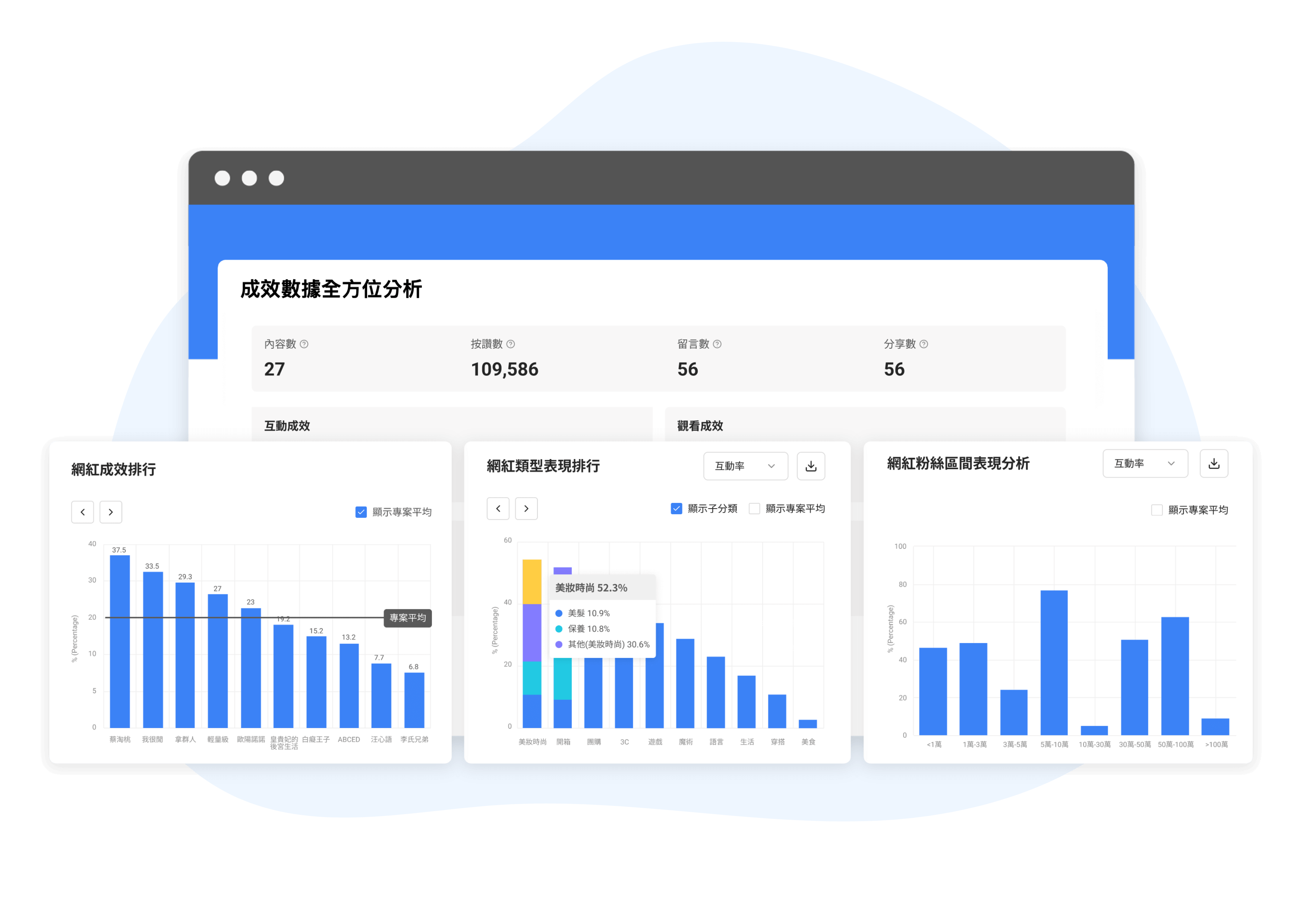 Kolr 數據分析
