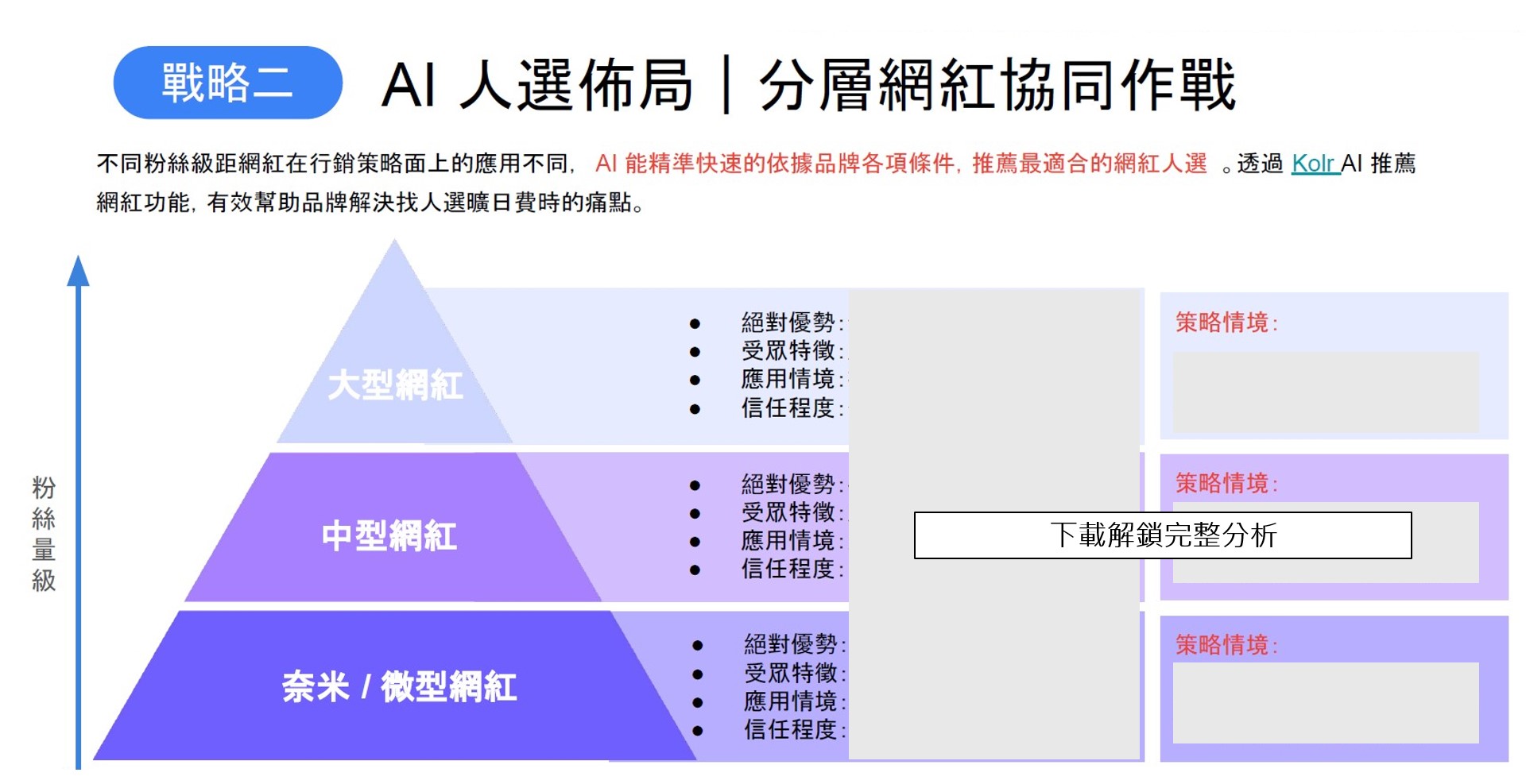 AI人選佈局｜分層網紅協同作戰