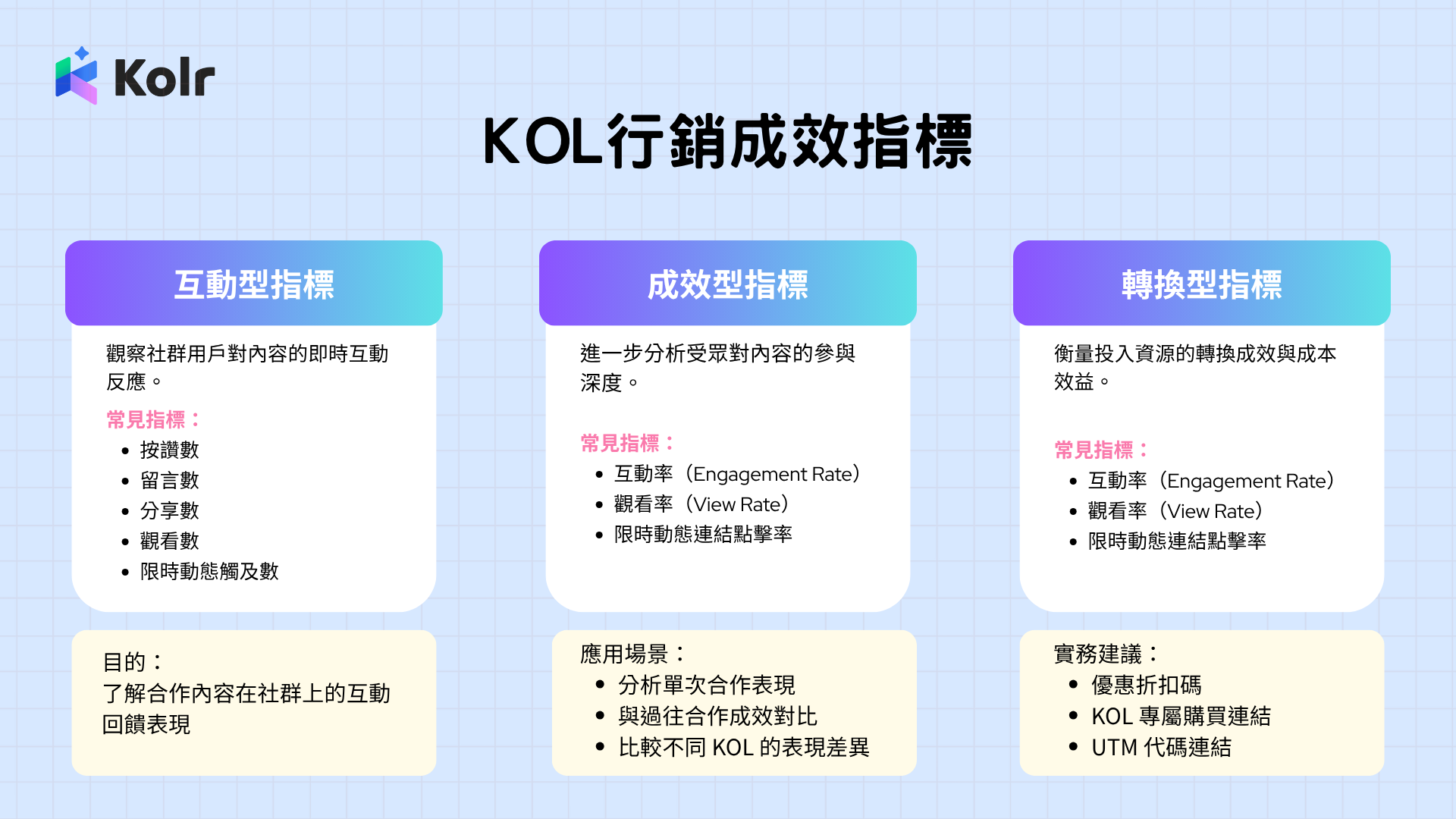 KOL 行銷是什麼？ KOL 行銷基本概念一次掌握！ - Kolr 網紅雷達
