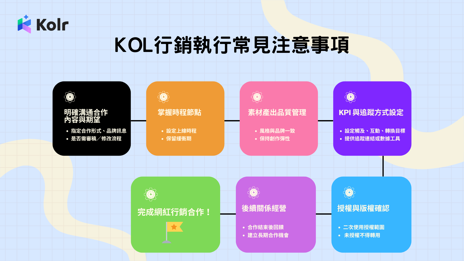 Kol行銷執行常見注意事項
