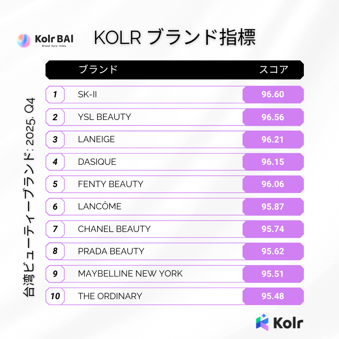 Kolr Brand Index 5