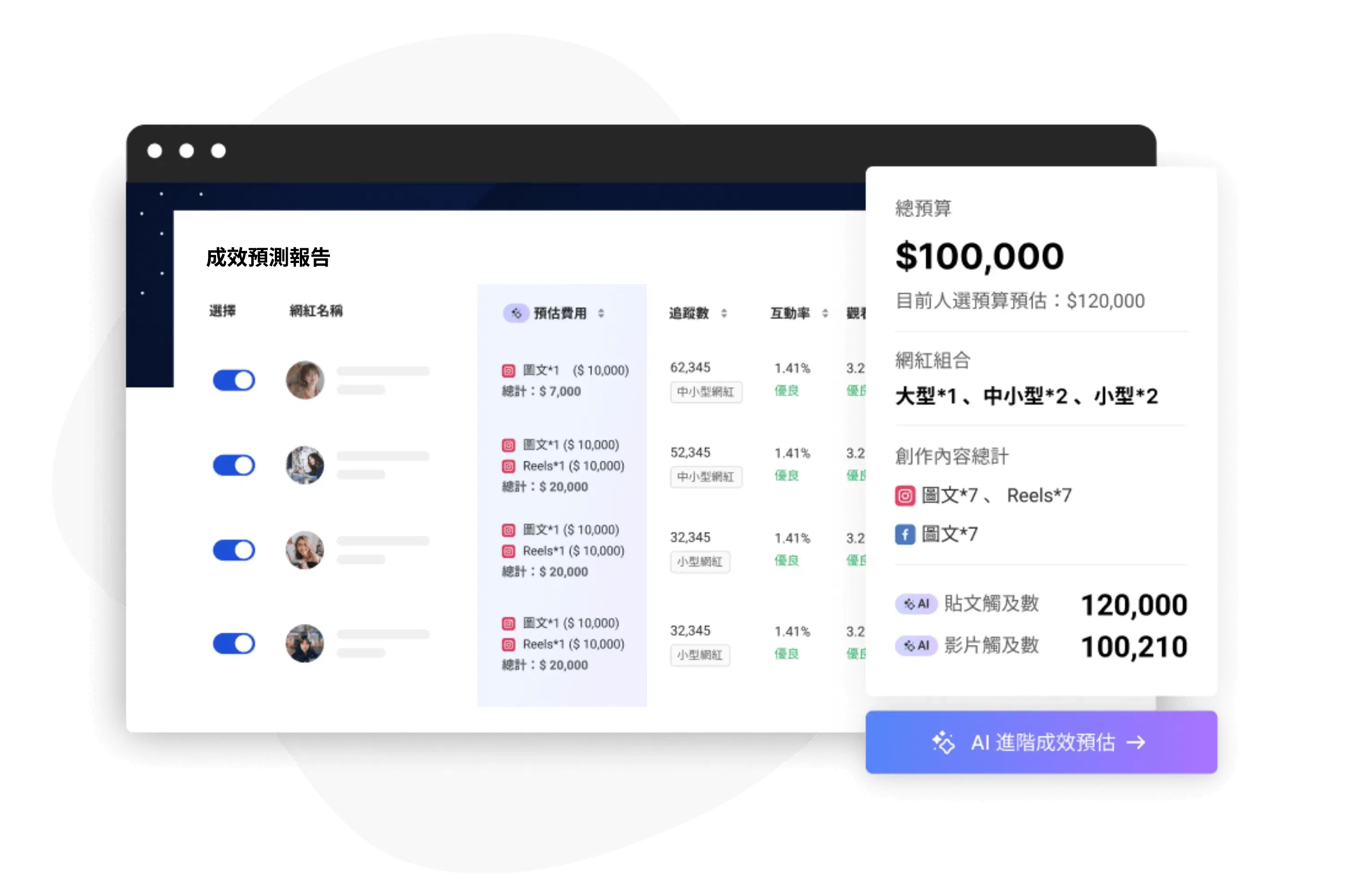 網紅人選效益預測 .png (1)
