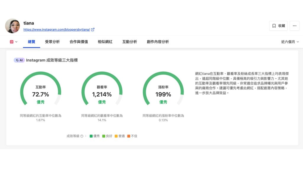 Kolr 的網紅搜尋功能幫助品牌快速找到合適的 KOL KOC。
